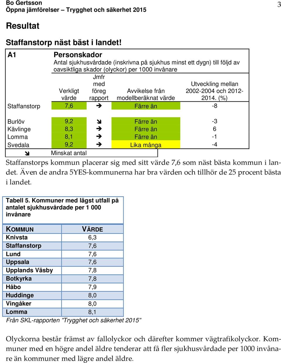 2002-2004 och 2012-2014.