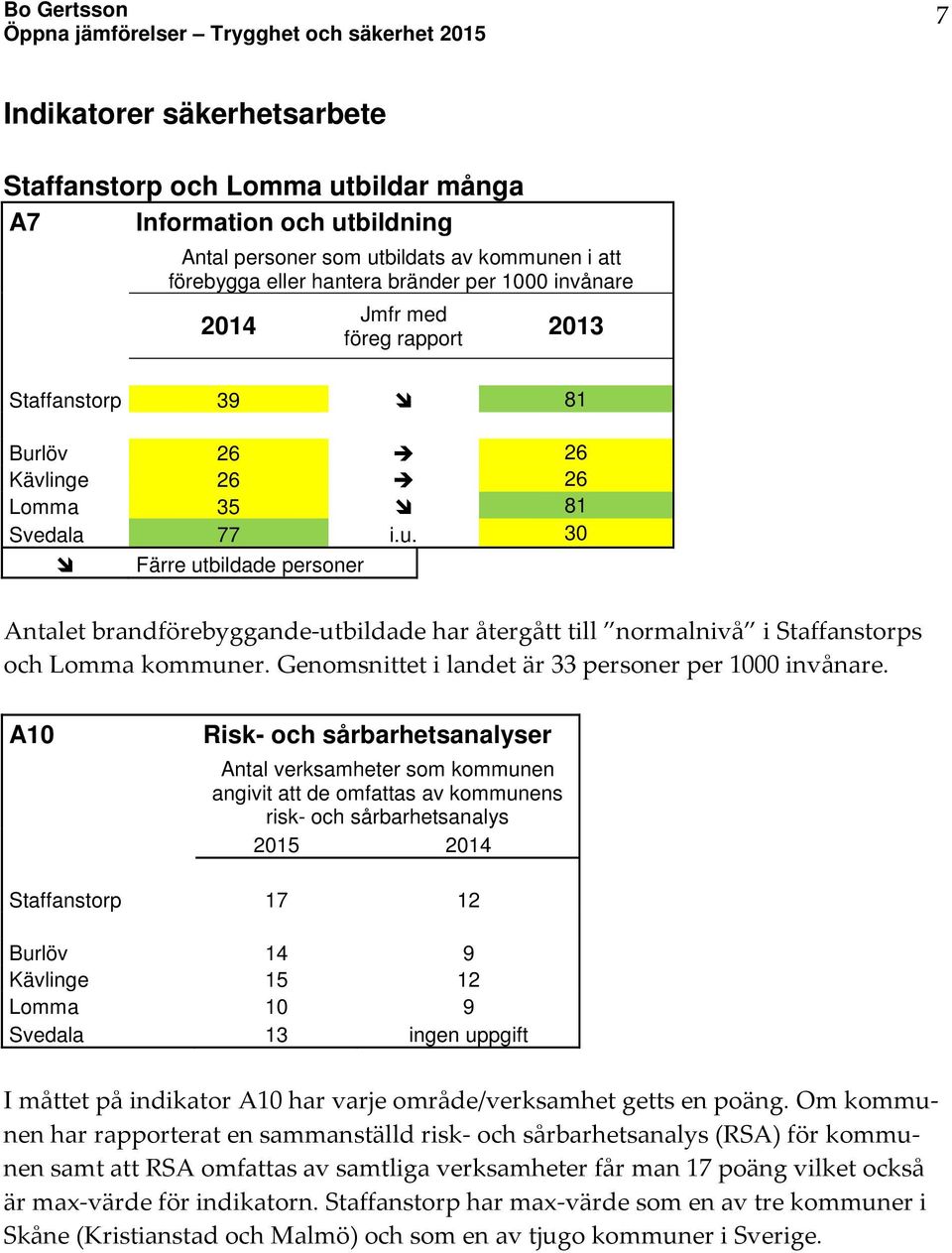 Genomsnittet i landet är 33 personer per 1000 invånare.