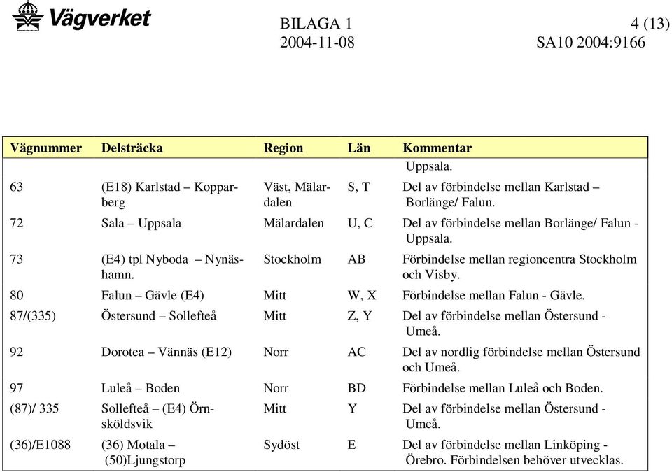 80 Falun Gävle (E4) Mitt W, X Förbindelse mellan Falun - Gävle. 87/(335) Östersund Sollefteå Mitt Z, Y Del av förbindelse mellan Östersund - Umeå.