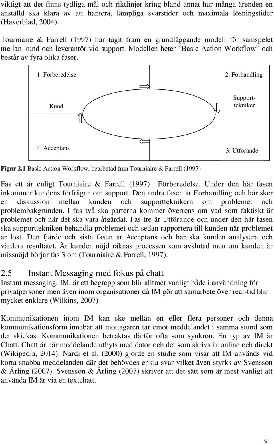 Förberedelse 2. Förhandling Kund Supporttekniker 4. Acceptans 3. Utförande Figur 2.