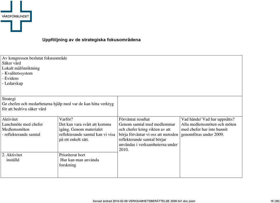 Genom materialet reflekterande samtal kan vi visa på ett enkelt sätt.