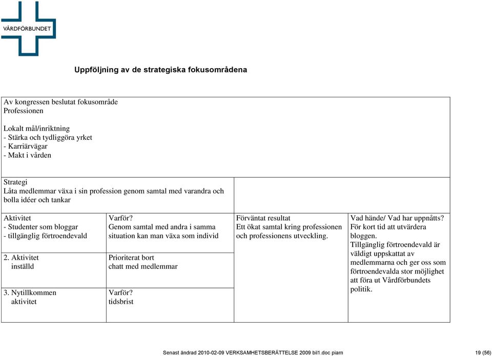 Nytillkommen Genom samtal med andra i samma situation kan man växa som individ chatt med medlemmar tidsbrist Ett ökat samtal kring professionen och professionens utveckling.