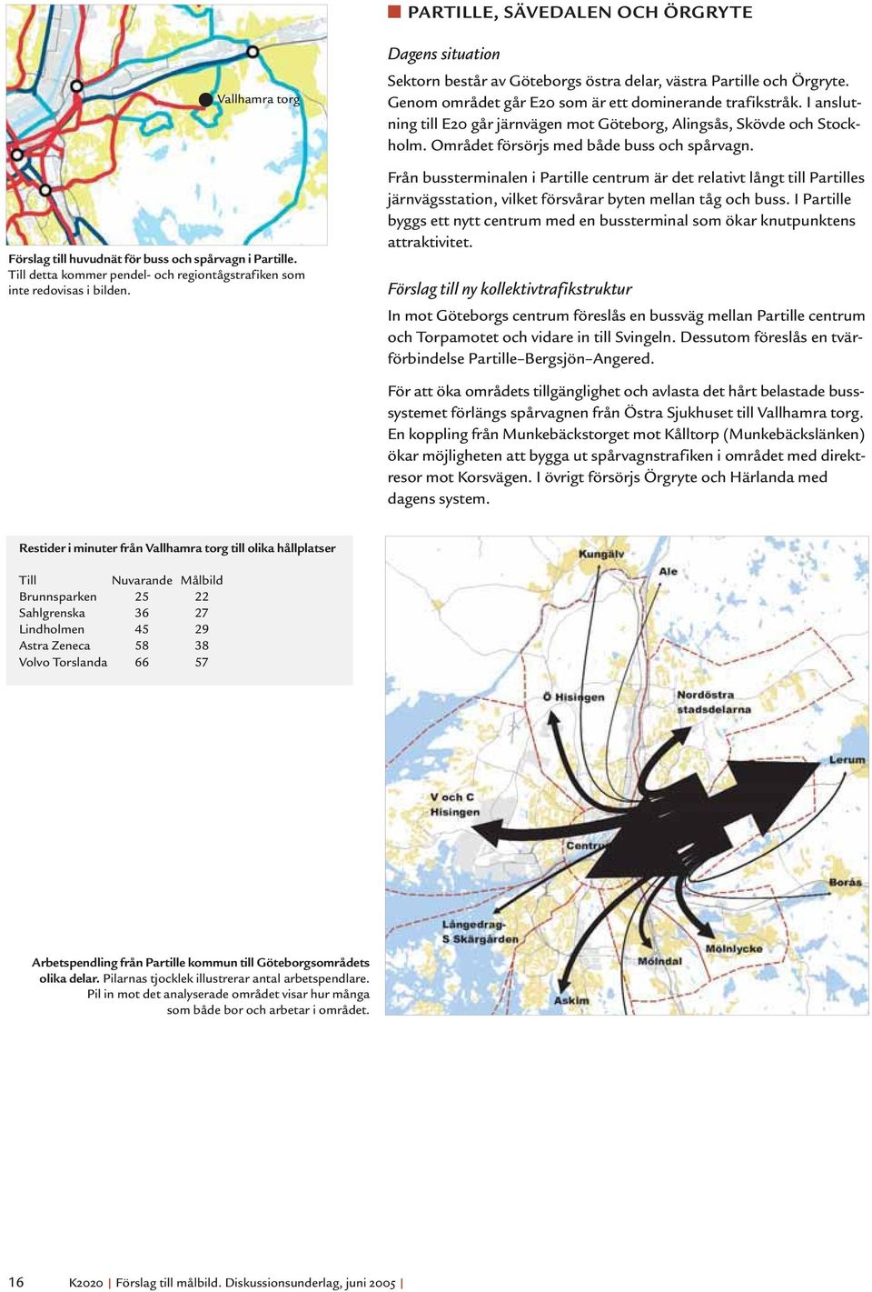 I anslutning till E20 går järnvägen mot Göteborg, Alingsås, Skövde och Stockholm. Området försörjs med både buss och spårvagn.