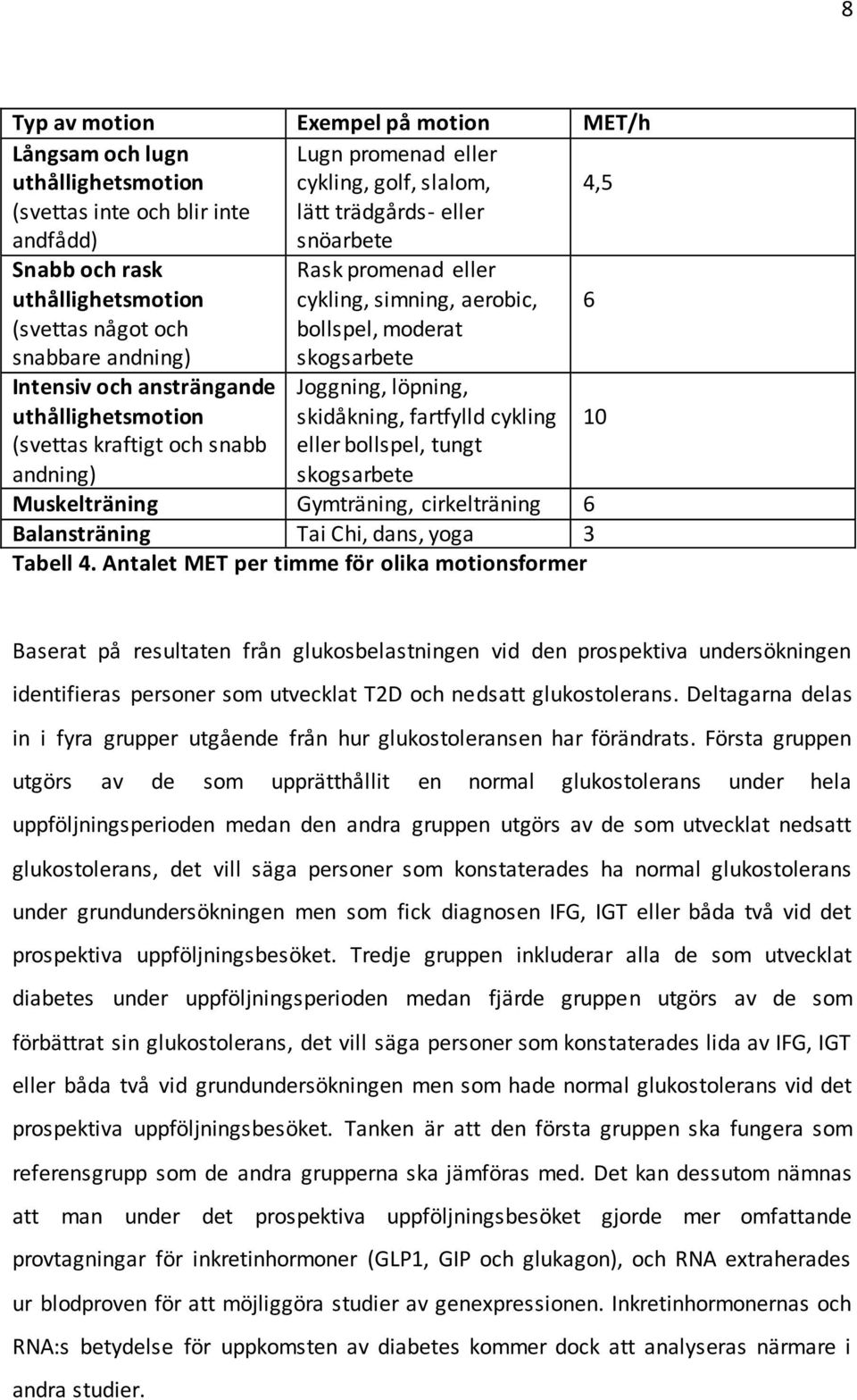 bollspel, moderat skogsarbete Joggning, löpning, skidåkning, fartfylld cykling eller bollspel, tungt skogsarbete Muskelträning Gymträning, cirkelträning 6 Balansträning Tai Chi, dans, yoga 3 Tabell 4.