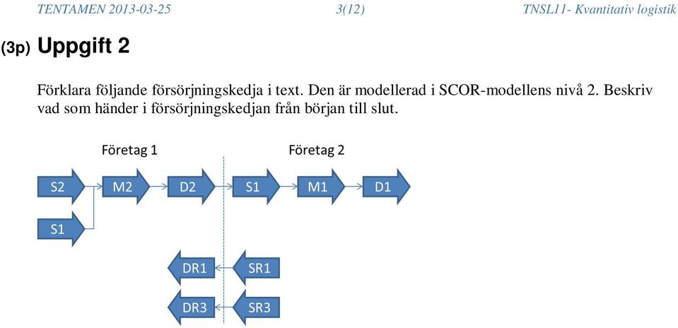 text. Den är modellerad i SCOR-modellens nivå 2.