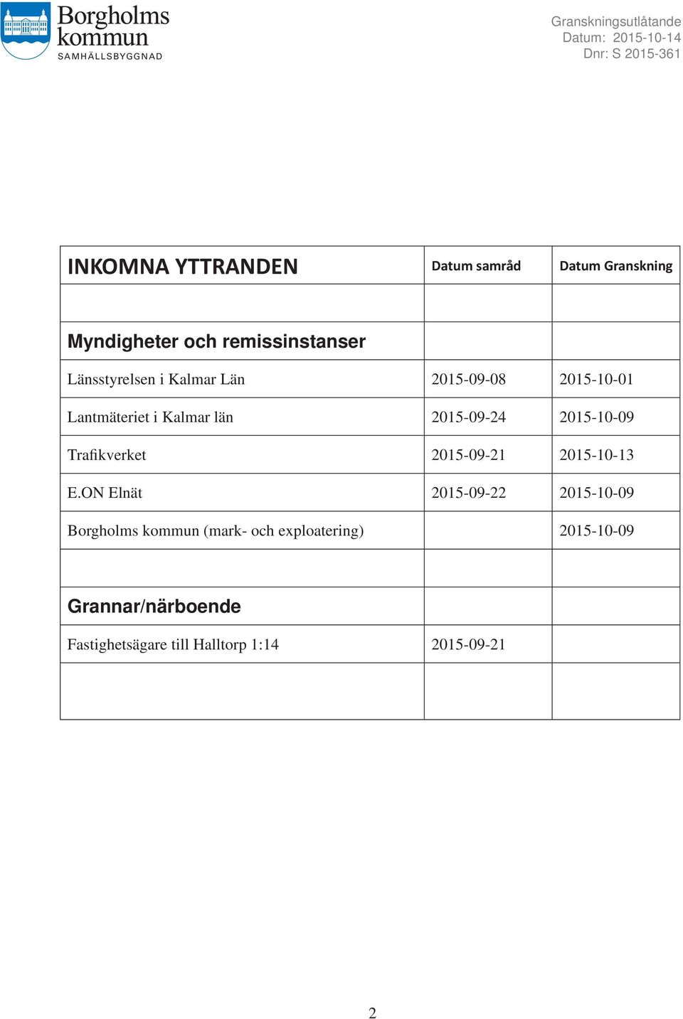 2015-10-09 Trafikverket 2015-09-21 2015-10-13 E.