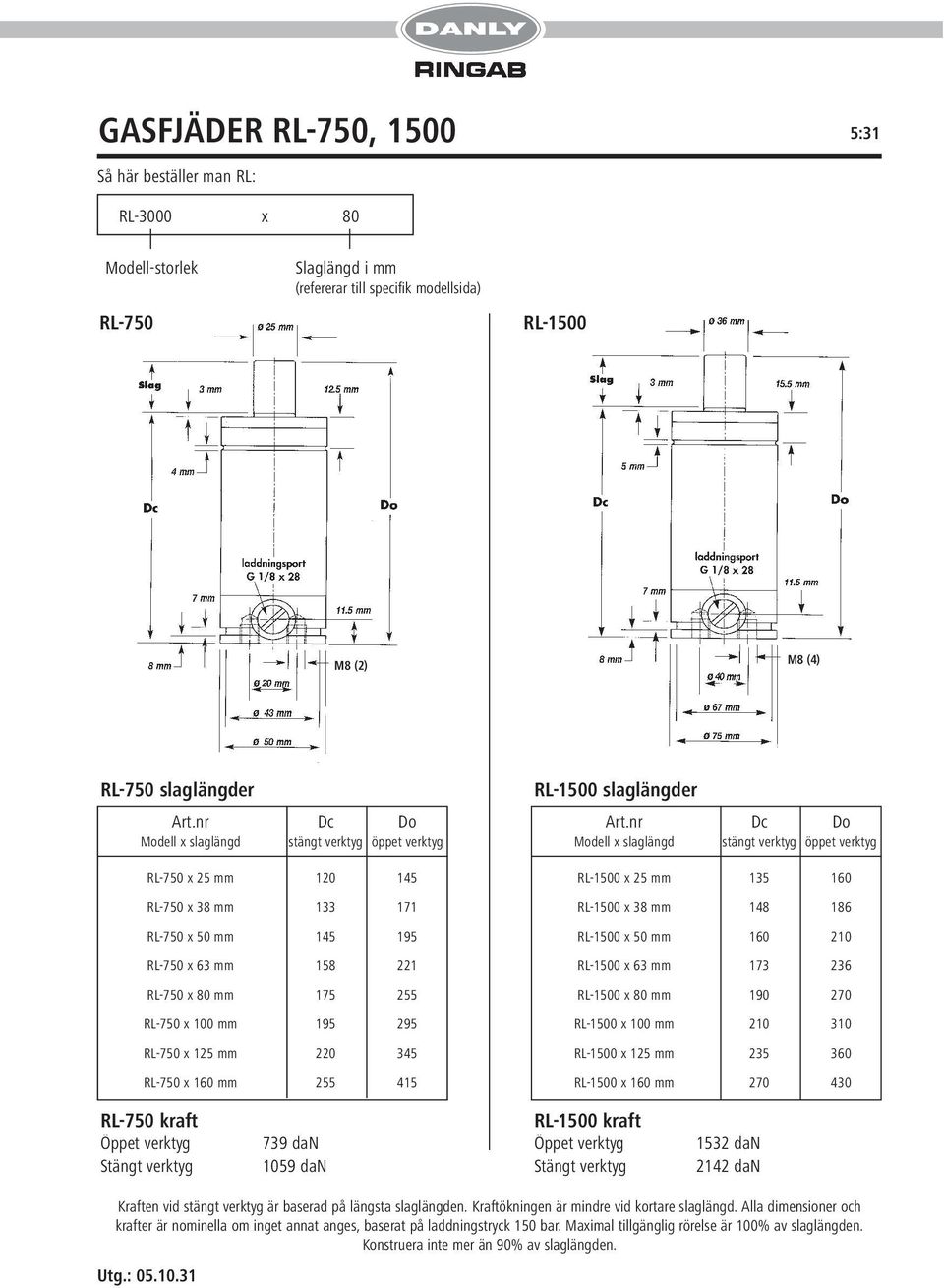 25 mm 135 160 RL-1500 x 38 mm 148 186 RL-1500 x 50 mm 160 210 RL-1500 x 63 mm 173 236 RL-1500 x 80 mm 190 270 RL-1500 x 100 mm 210 310 RL-1500 x 125 mm 235 360 RL-1500 x 160 mm 270 430 RL-750 kraft