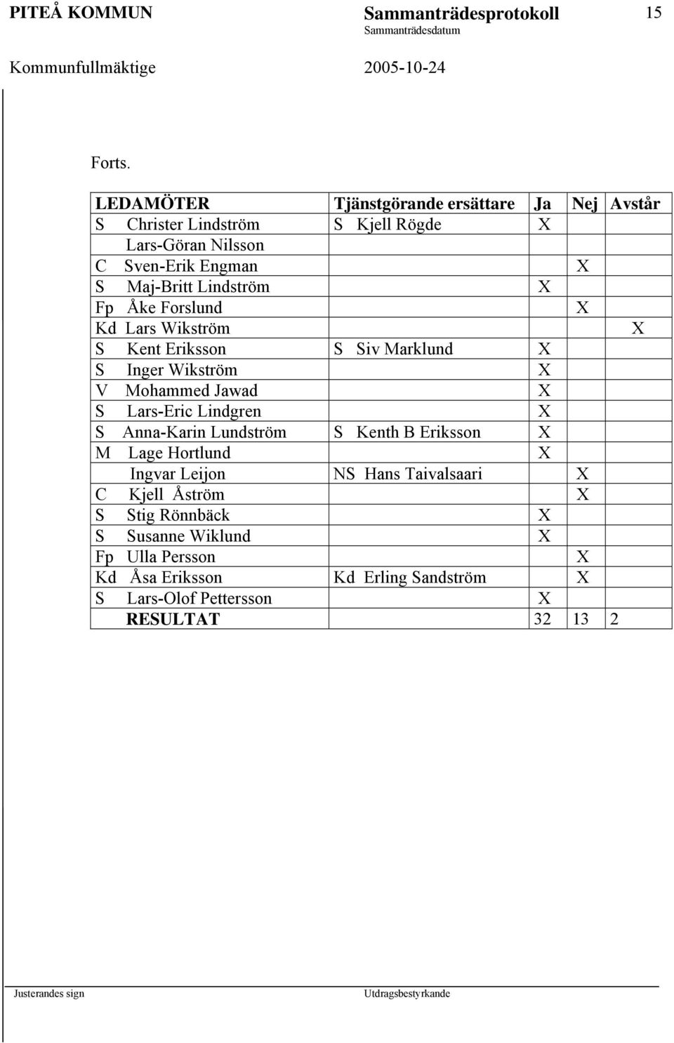 Mohammed Jawad S Lars-Eric Lindgren S Anna-Karin Lundström S Kenth B Eriksson M Lage Hortlund Ingvar Leijon NS Hans Taivalsaari C