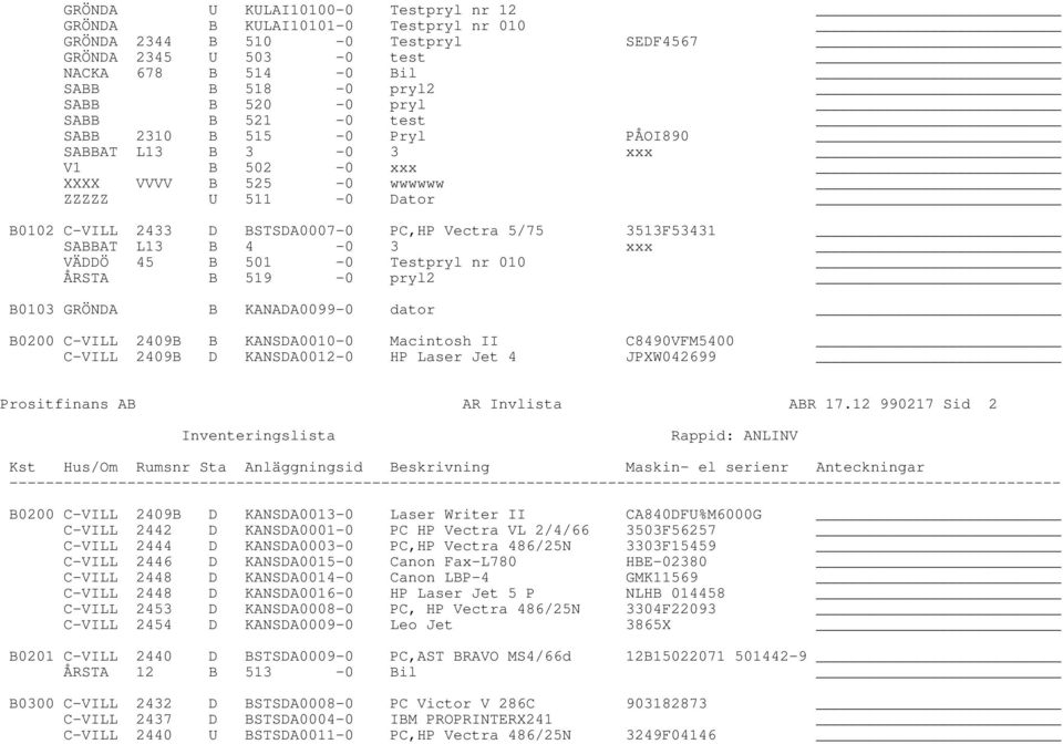 SABBAT L13 B 4-0 3 xxx VÄDDÖ 45 B 501-0 Testpryl nr 010 ÅRSTA B 519-0 pryl2 B0103 GRÖNDA B KANADA0099-0 dator B0200 C-VILL 2409B B KANSDA0010-0 Macintosh II C8490VFM5400 C-VILL 2409B D KANSDA0012-0