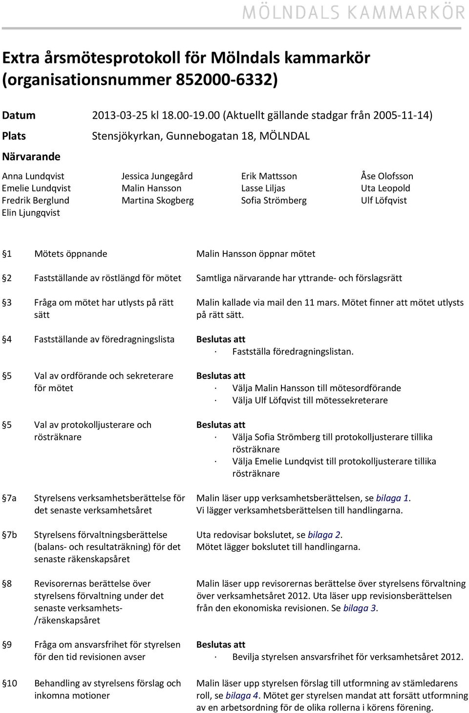Lasse Liljas Uta Leopold Fredrik Berglund Martina Skogberg Sofia Strömberg Ulf Löfqvist Elin Ljungqvist 1 Mötets öppnande Malin Hansson öppnar mötet 2 Fastställande av röstlängd för mötet Samtliga