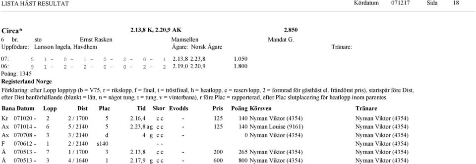 inom parentes. ana Datum Lopp Dist Plac Ti Skor Evos Pris Poän Körsven Kr Ax Ax F Å Å / / / / / / s.,.