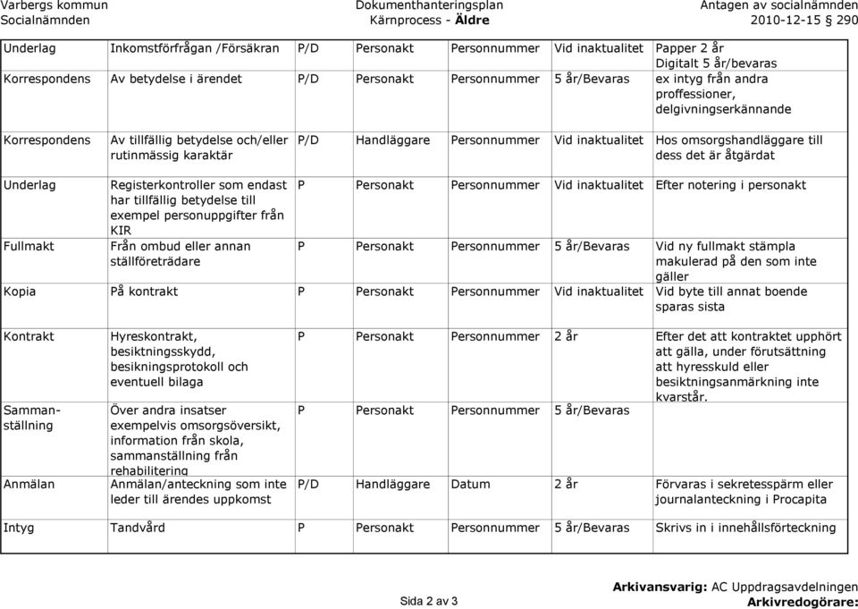 omsorgshandläggare till dess det är åtgärdat Underlag Fullmakt Registerkontroller som endast har tillfällig betydelse till exempel personuppgifter från KIR Från ombud eller annan ställföreträdare P