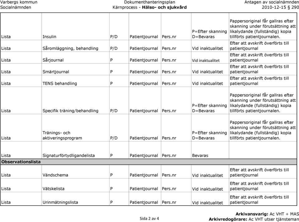 Lista Specifik träning/behandling P/D Patientjournal Pers.nr tillförts en. Lista Tränings- och aktiveringsprogram P/D Patientjournal Pers.nr tillförts en. Lista Signaturförtydligandelista P Patientjournal Pers.