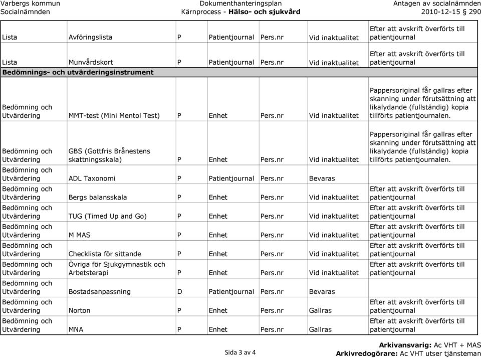 Utvärdering GBS (Gottfris Brånestens skattningsskala) P Enhet Pers.nr Vid inaktualitet Utvärdering ADL Taxonomi P Patientjournal Pers.nr Bevaras Utvärdering Bergs balansskala P Enhet Pers.