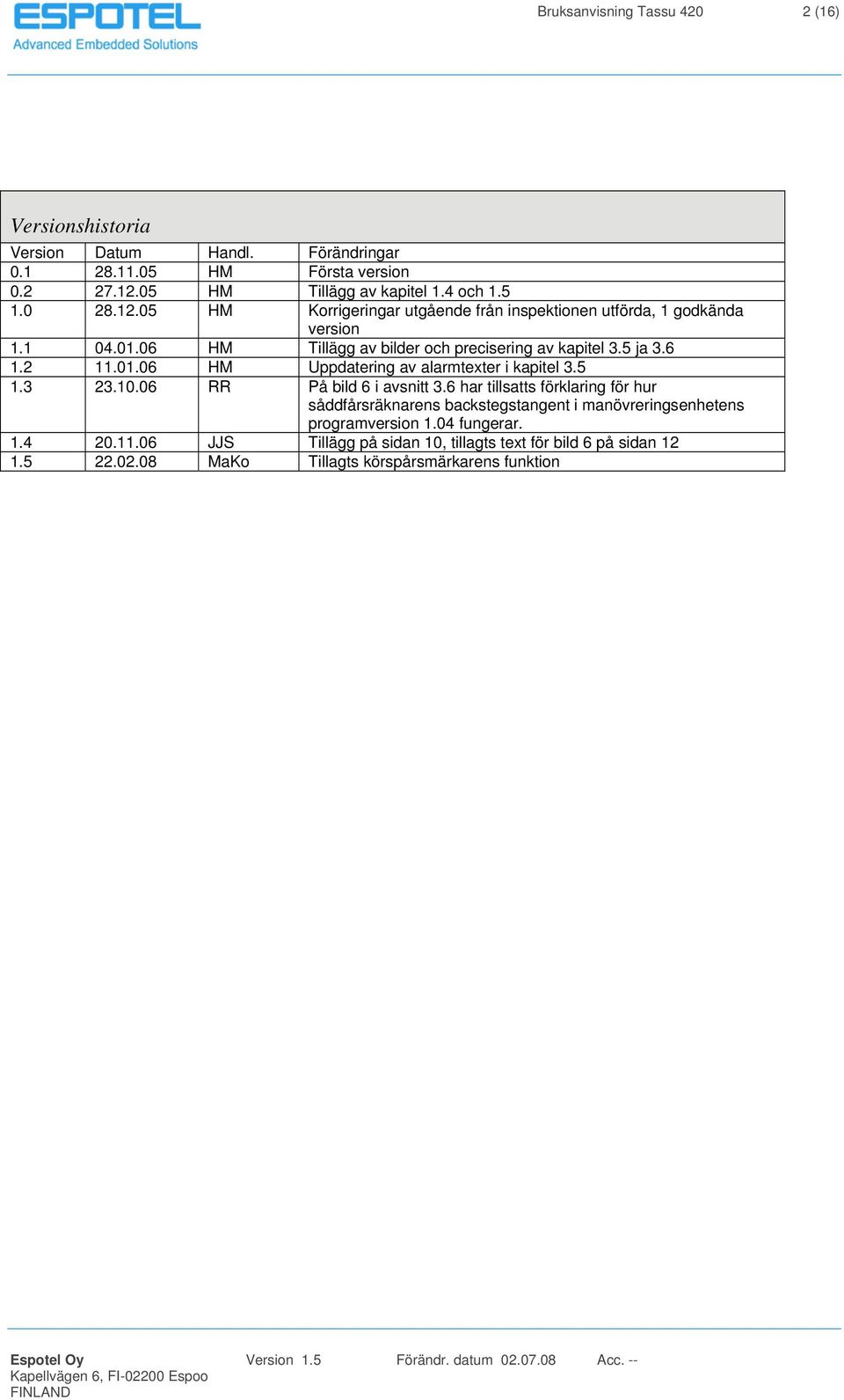 5 1.3 23.10.06 RR På bild 6 i avsnitt 3.6 har tillsatts förklaring för hur såddfårsräknarens backstegstangent i manövreringsenhetens programversion 1.04 fungerar. 1.4 20.