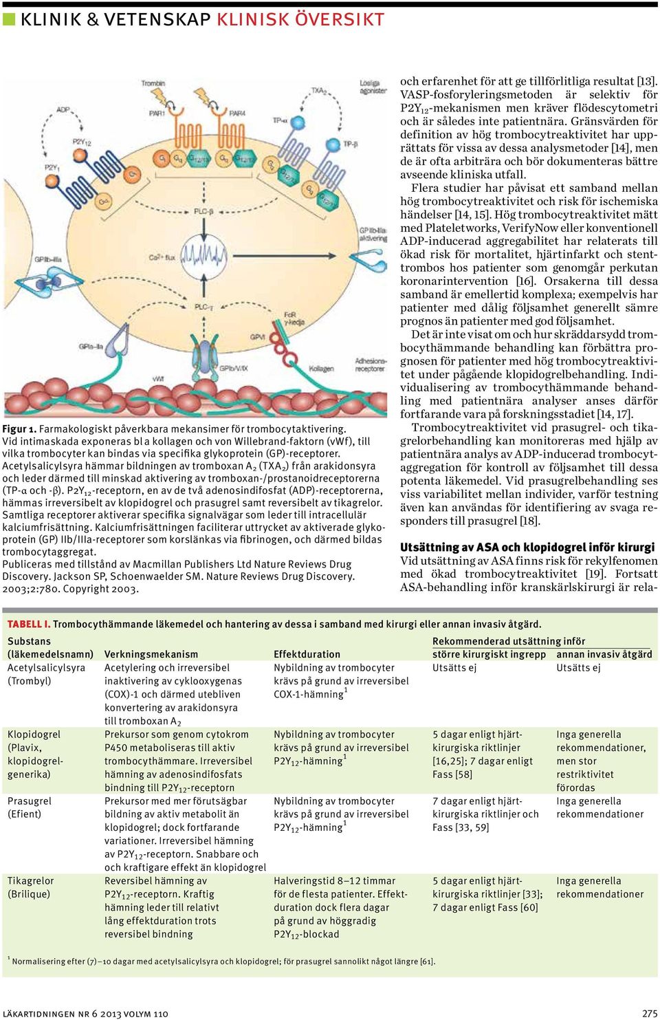 Acetylsalicylsyra hämmar bildningen av tromboxan A 2 (TXA 2 ) från arakidon syra och leder därmed till minskad aktivering av tromboxan-/prostanoidreceptorerna (TP-α och -β).