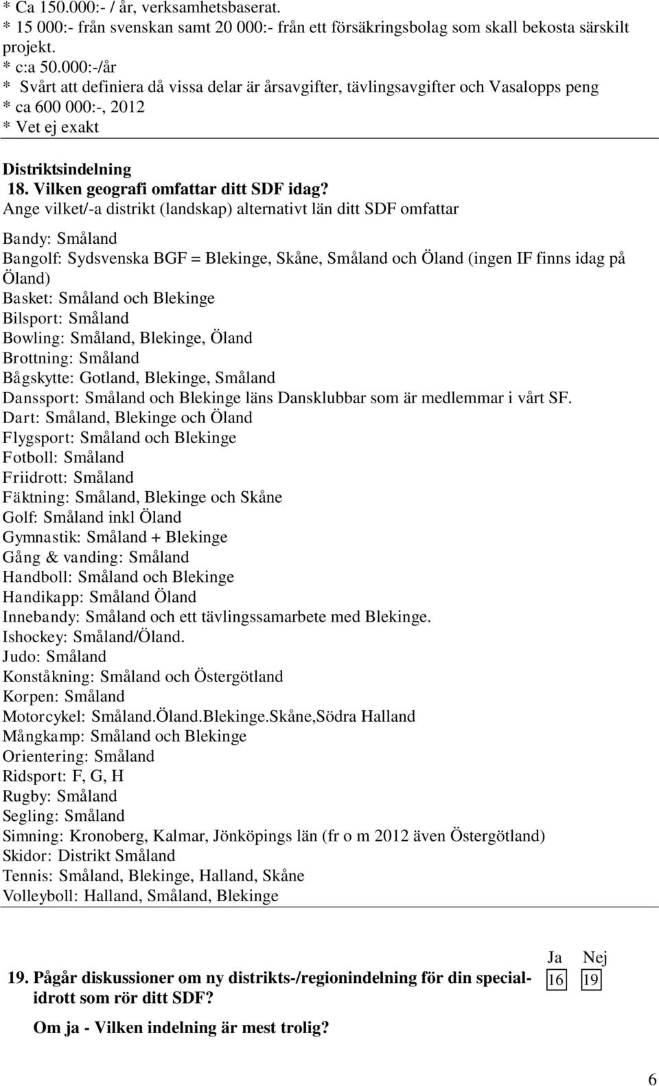 Ange vilket/-a distrikt (landskap) alternativt län ditt SDF omfattar Bandy: Småland Bangolf: Sydsvenska BGF = Blekinge, Skåne, Småland och Öland (ingen IF finns idag på Öland) Basket: Småland och