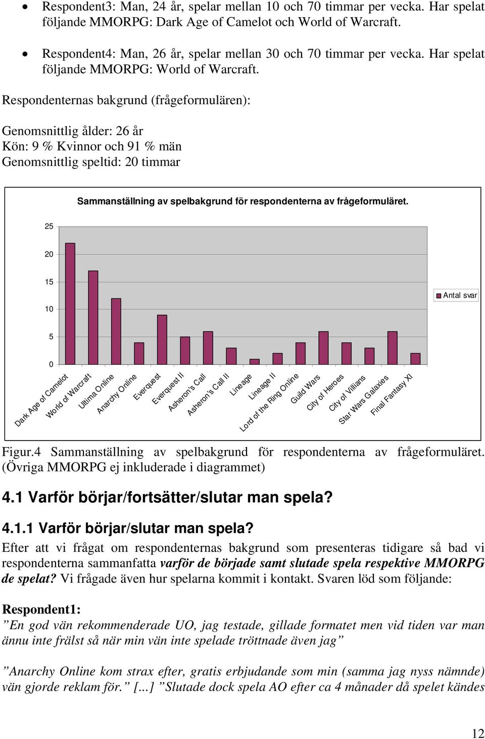 Respondenternas bakgrund (frågeformulären): Genomsnittlig ålder: 26 år Kön: 9 % Kvinnor och 91 % män Genomsnittlig speltid: 20 timmar Sammanställning av spelbakgrund för respondenterna av