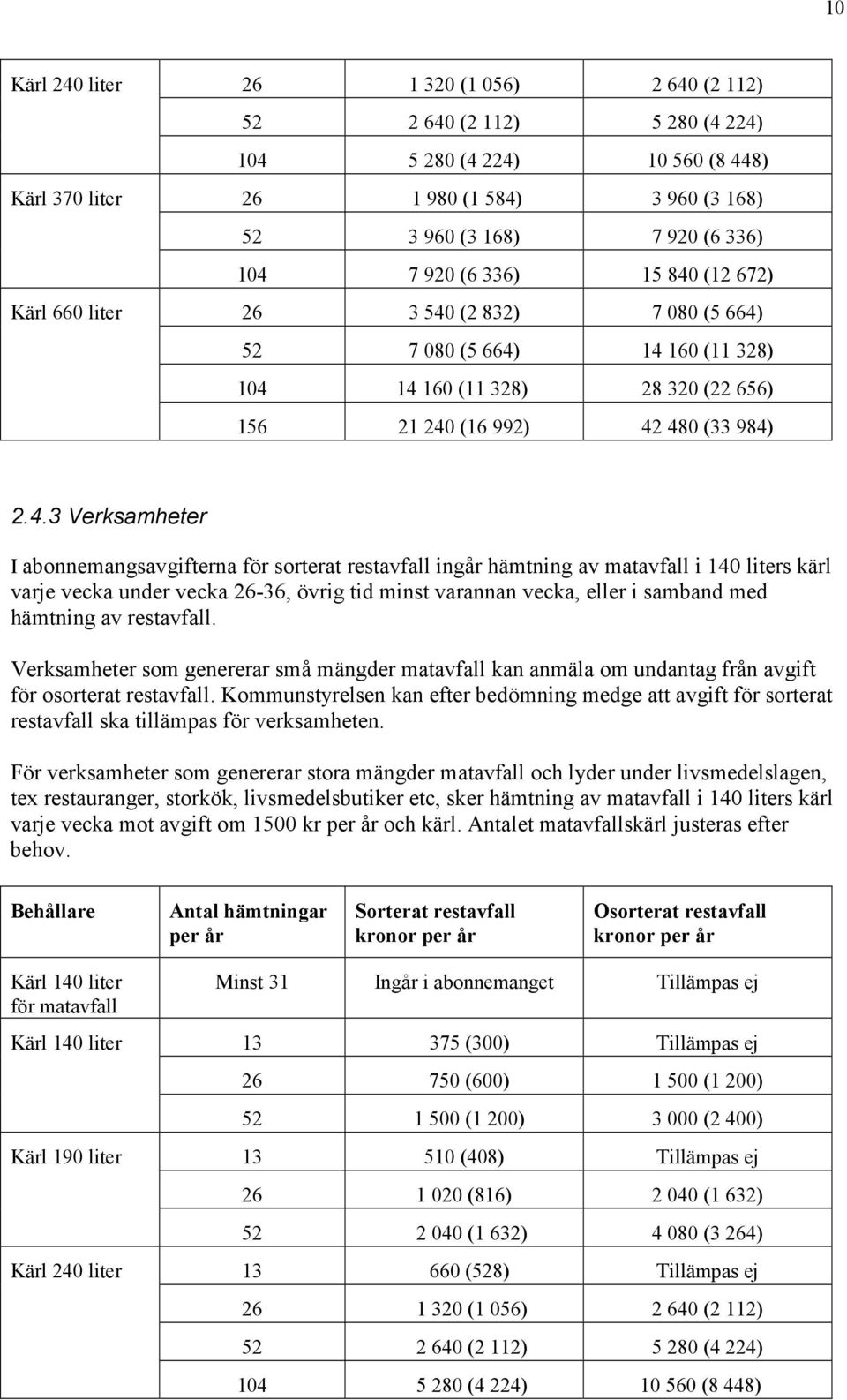 (12 672) Kärl 660 liter 26 3 540