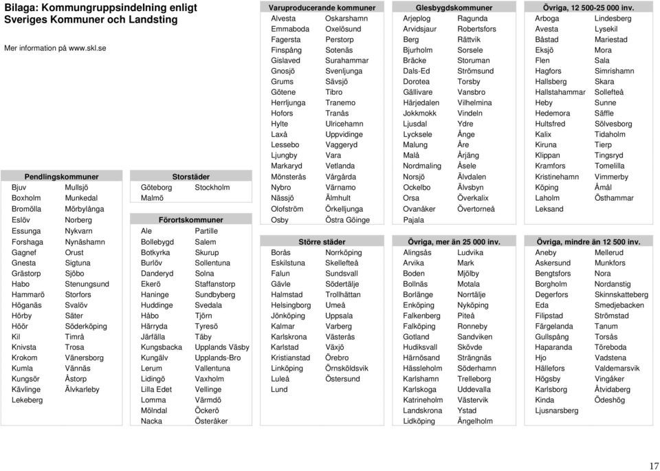 se Finspång Sotenäs Bjurholm Sorsele Eksjö Mora Gislaved Surahammar Bräcke Storuman Flen Sala Gnosjö Svenljunga Dals-Ed Strömsund Hagfors Simrishamn Grums Sävsjö Dorotea Torsby Hallsberg Skara Götene