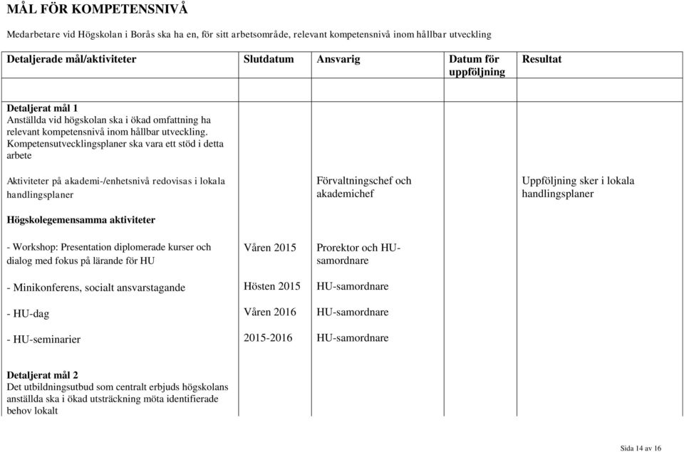 Kompetensutvecklingsplaner ska vara ett stöd i detta arbete Aktiviteter på akademi-/enhetsnivå redovisas i lokala Förvaltningschef och akademichef Uppföljning sker i lokala - Workshop: Presentation