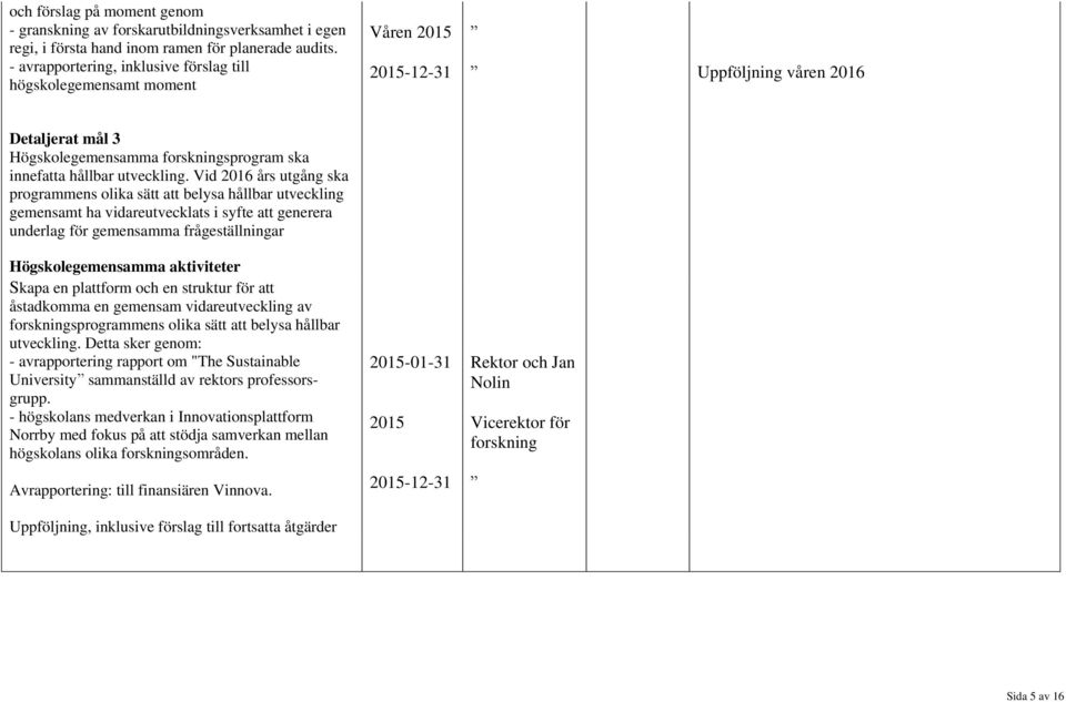 Vid 2016 års utgång ska programmens olika sätt att belysa hållbar utveckling gemensamt ha vidareutvecklats i syfte att generera underlag för gemensamma frågeställningar Skapa en plattform och en