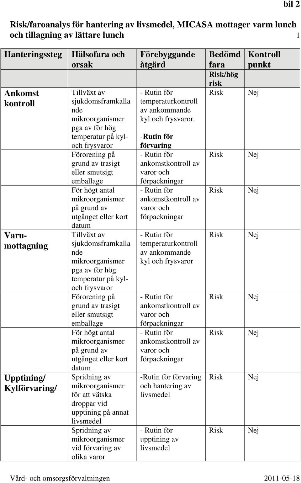 temperatur på kyloch frysvaror Förorening på grund av trasigt eller smutsigt För högt antal på grund av utgånget eller kort datum för att vätska droppar vid upptining på annat