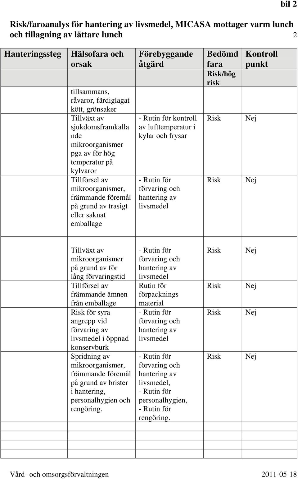 saknat kontroll av lufttemperatur i kylar och frysar /hög på grund av för lång förvaringstid främmande ämnen från för syra