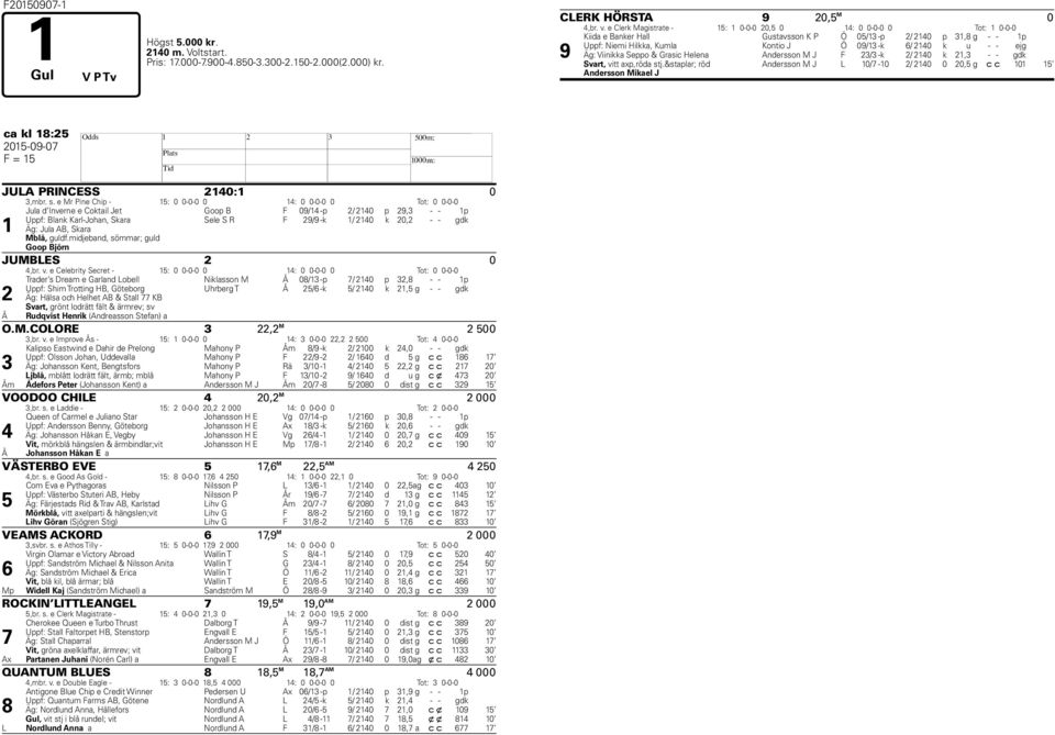 - ejg Äg: Viinikka Seppo & Grasic Helena Andersson M J F 23/3 -k 2/ 2140 k 21,3 - - gdk Svart, vitt axp,röda stj.