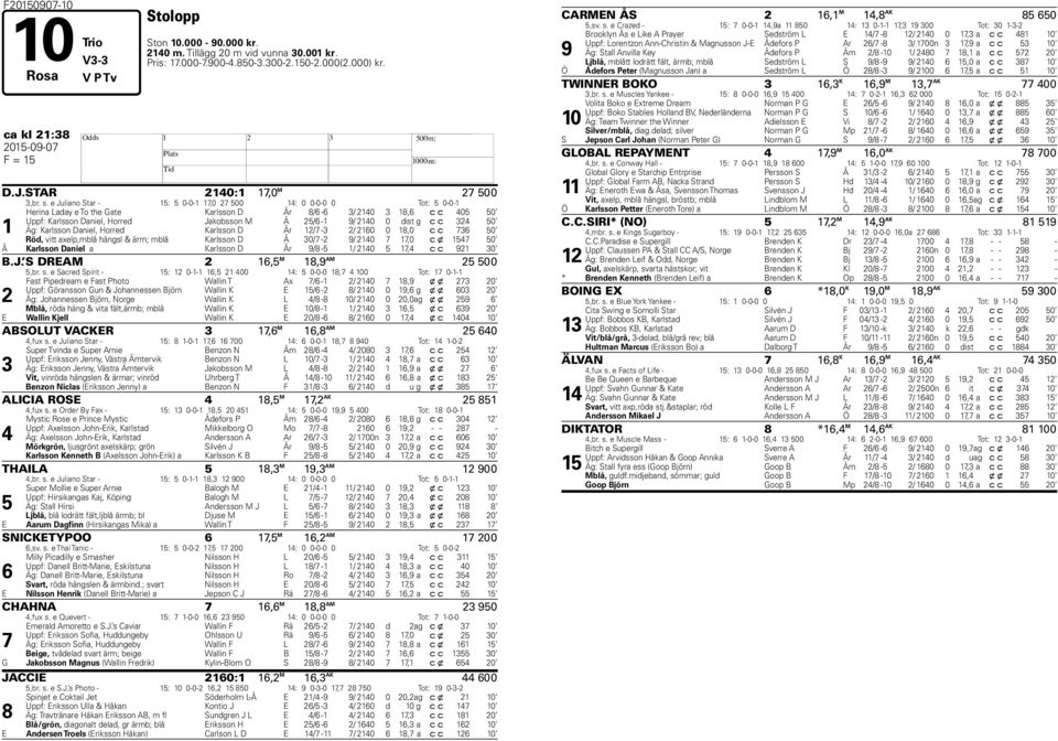 e Juliano Star - 15: 5 0-0-1 1,0 2 500 14: 0 0-0-0 0 Tot: 5 0-0-1 1 Herina Laday e To the Gate Karlsson D År 8/6-6 3/ 2140 3 18,6 c c 405 50 Uppf: Karlsson Daniel, Horred Jakobsson M Å 25/6-1 9/ 2140