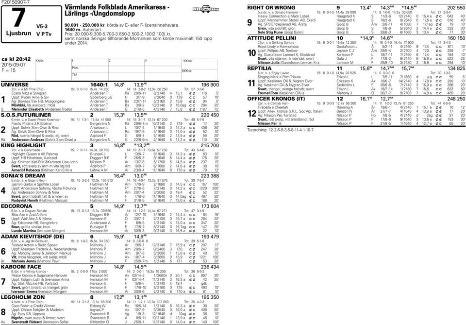 e Mr Pine Chip - 15: 9 0-1-0 15,4a 14 250 14: 14 2-0-2 13,9a 50 250 Tot: 5 3-5-6 1 Ecana Nibs e Songcan Andersen T Rä 20/6-11 8/ 2140 4 15,1 x x 116 5 Uppf: Rydén Arne & Siv Söderberg L-G H 3/ -9 /