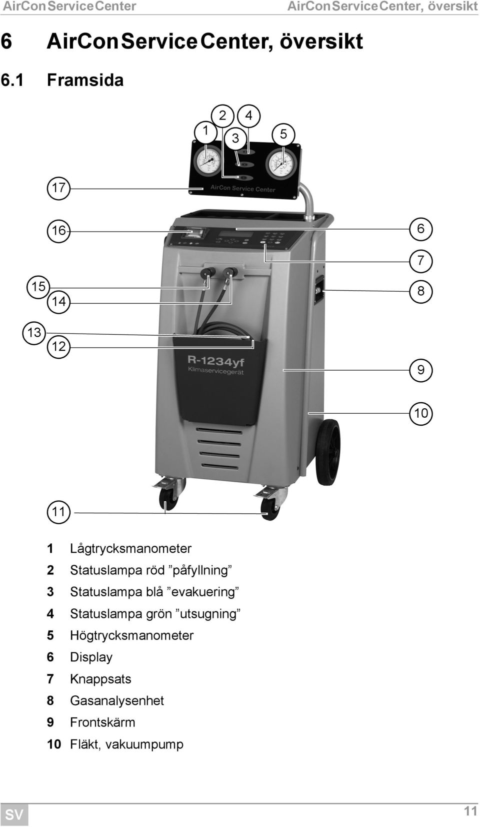 Lågtrycksmanometer 2 Statuslampa röd påfyllning 3 Statuslampa blå