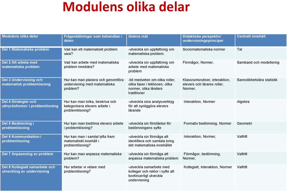 Sociomatematiska normer Tal Del 2 Att arbeta med matematiska problem Vad kan arbete med matematiska problem innebära?