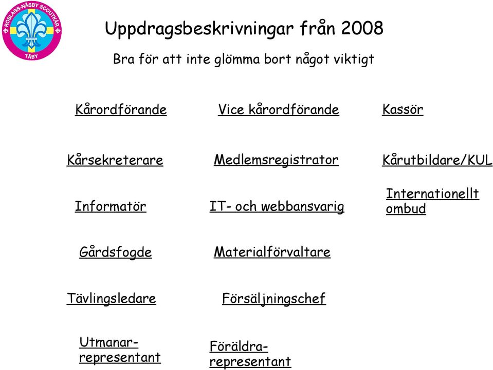 Medlemsregistrator IT- och webbansvarig Kårutbildare/KUL Internationellt ombud