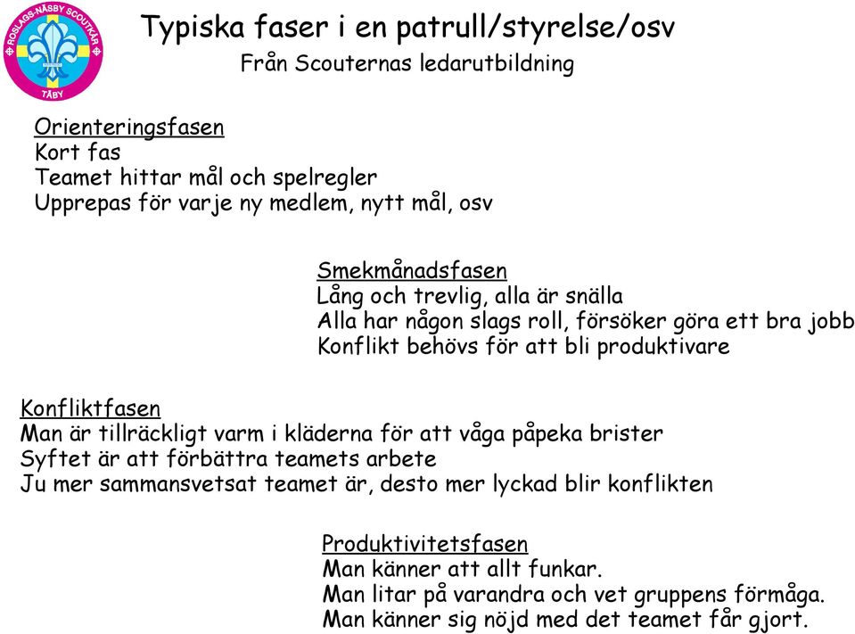 produktivare Konfliktfasen Man är tillräckligt varm i kläderna för att våga påpeka brister Syftet är att förbättra teamets arbete Ju mer sammansvetsat teamet