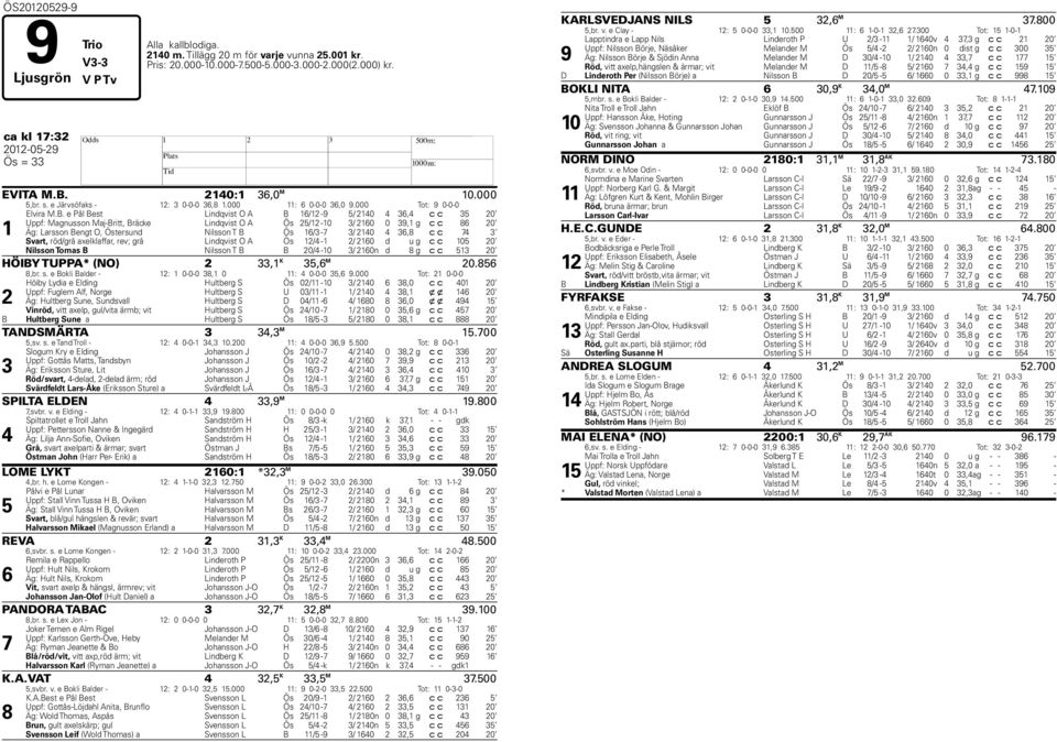 2140:1 36,0 M 10.000 5,br. s. e Järvsöfaks - 12: 3 0-0-0 36,8 1.000 11: 6 0-0-0 36,0 9.000 Tot: 9 0-0-0 1 Elvira M.B.