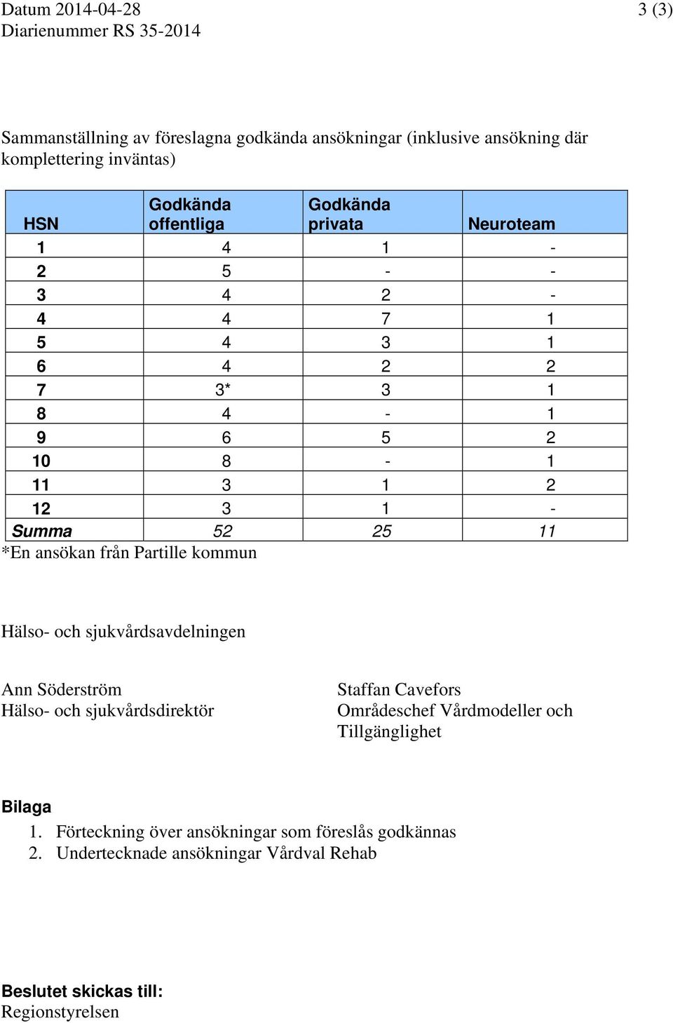 *En ansökan från Partille kommun Hälso- och sjukvårdsavdelningen Ann Söderström Hälso- och sjukvårdsdirektör Staffan Cavefors Områdeschef Vårdmodeller och