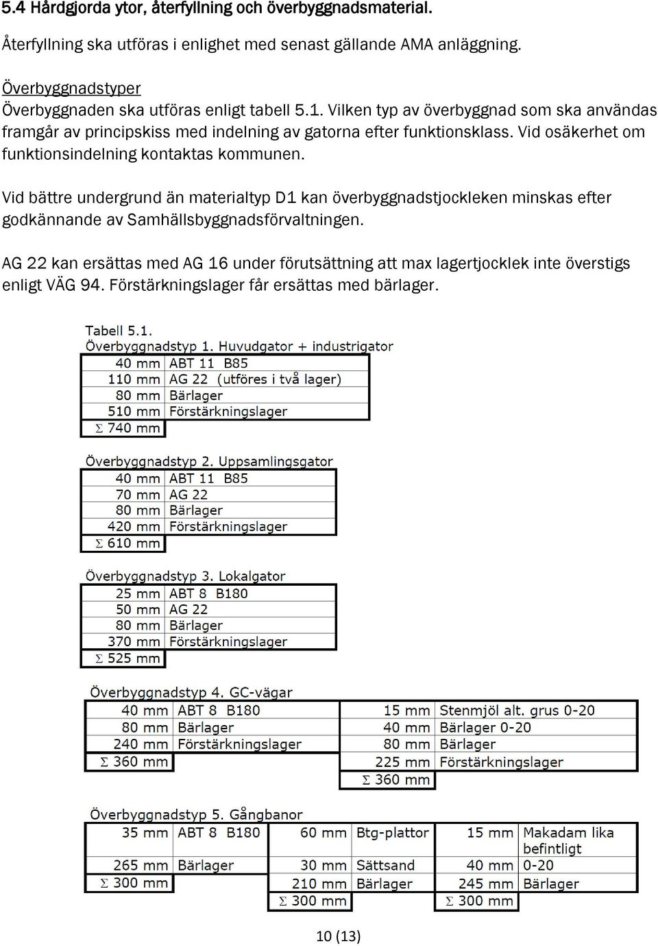 Vilken typ av överbyggnad som ska användas framgår av principskiss med indelning av gatorna efter funktionsklass.