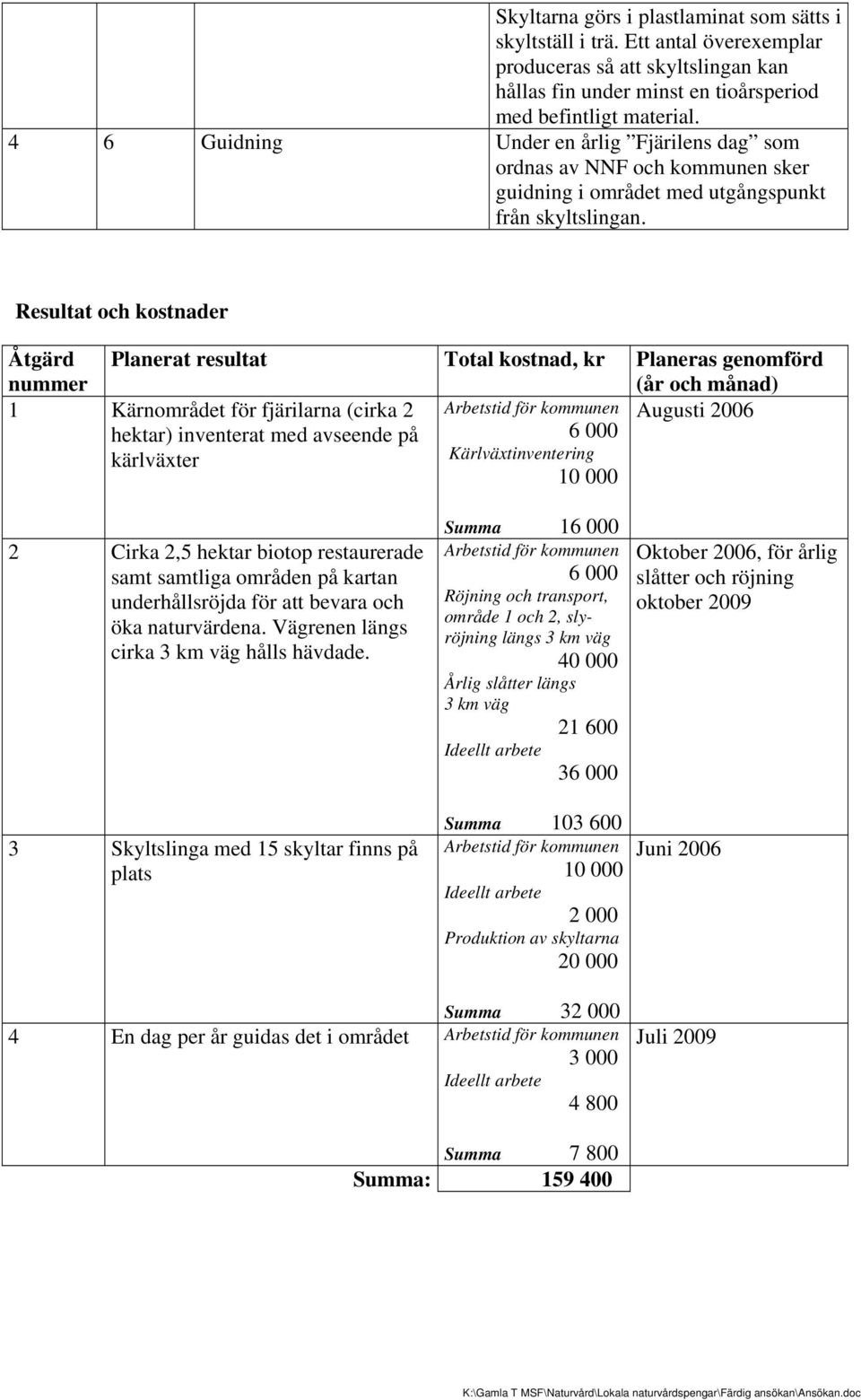 Resultat och kostnader Åtgärd Planerat resultat Total kostnad, kr Planeras genomförd (år och månad) 1 Kärnområdet för fjärilarna (cirka 2 Arbetstid för kommunen Augusti 2006 hektar) inventerat med