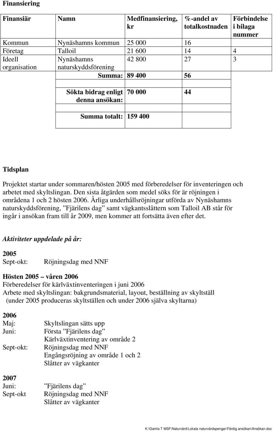 arbetet med skyltslingan. Den sista åtgärden som medel söks för är röjningen i områdena 1 och 2 hösten 2006.