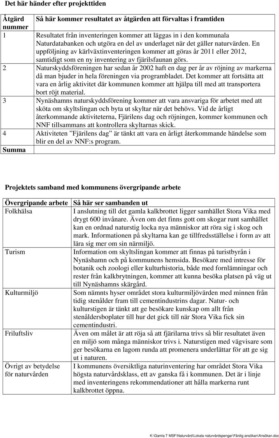 2 Naturskyddsföreningen har sedan år 2002 haft en dag per år av röjning av markerna då man bjuder in hela föreningen via programbladet.