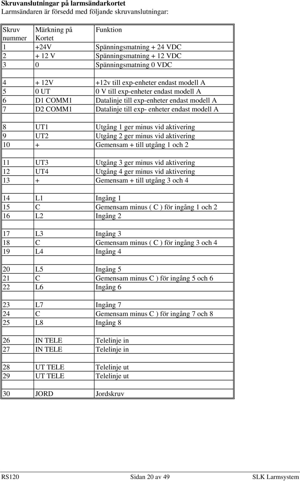 till exp- enheter endast modell A 8 UT1 Utgång 1 ger minus vid aktivering 9 UT2 Utgång 2 ger minus vid aktivering 10 + Gemensam + till utgång 1 och 2 11 UT3 Utgång 3 ger minus vid aktivering 12 UT4