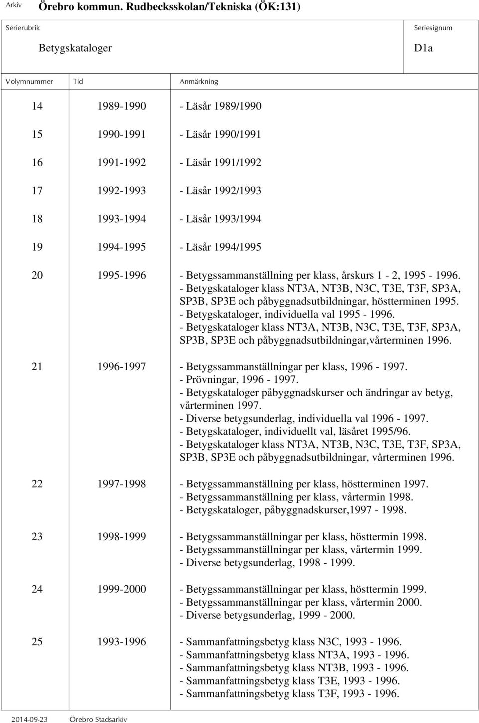 - Betygskataloger, individuella val 1995-1996. - Betygskataloger klass NT3A, NT3B, N3C, T3E, T3F, SP3A, SP3B, SP3E och påbyggnadsutbildningar,vårterminen 1996.