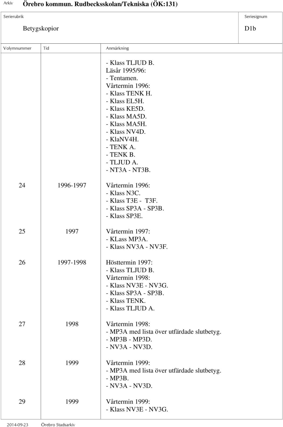 - Klass NV3A - NV3F. 26 1997-1998 Hösttermin 1997: - Klass TLJUD B. Vårtermin 1998: - Klass NV3E - NV3G. - Klass SP3A - SP3B. - Klass TENK. - Klass TLJUD A.