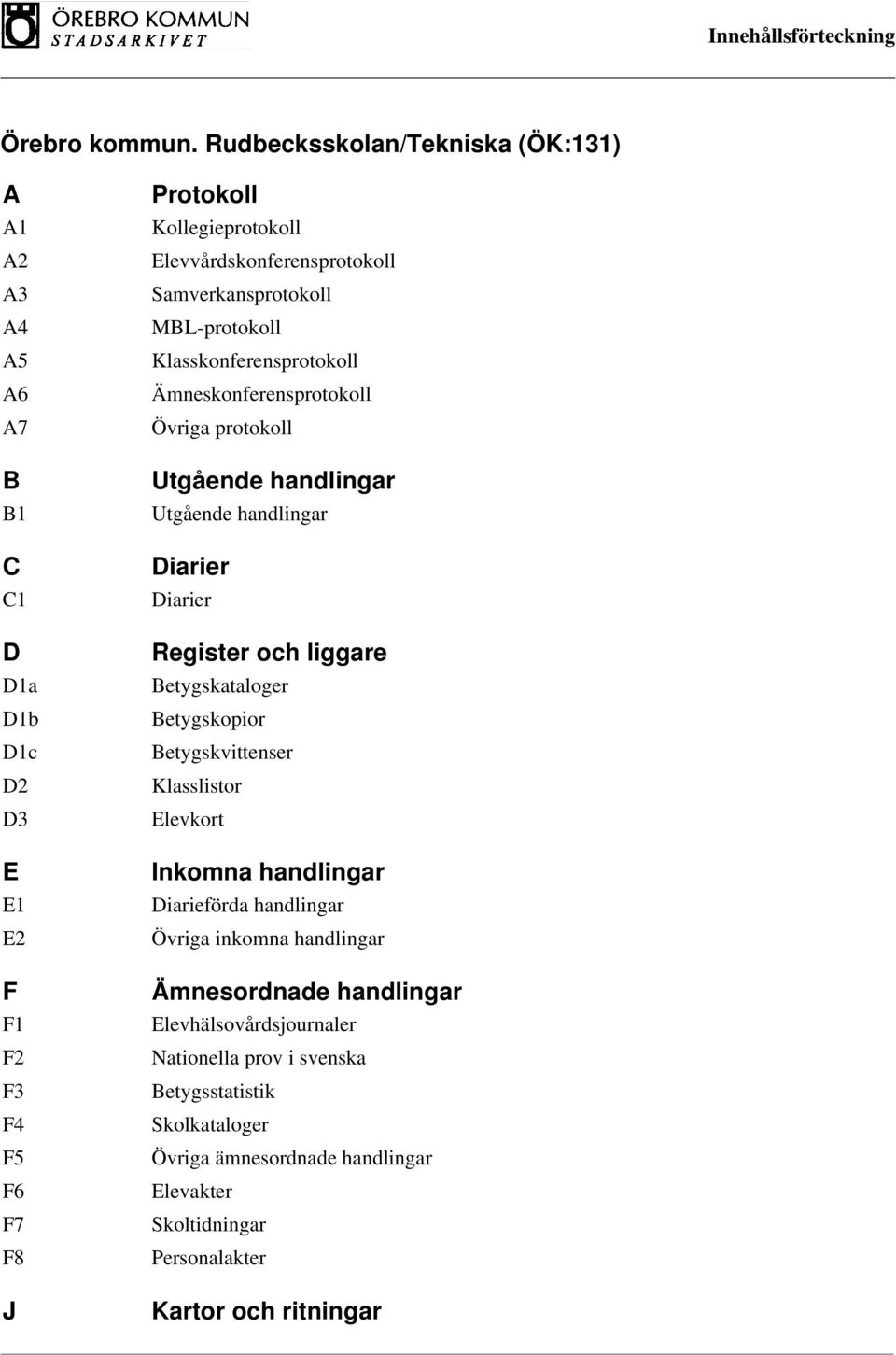 liggare Betygskataloger Betygskopior Betygskvittenser Klasslistor Elevkort Inkomna handlingar Diarieförda handlingar Övriga inkomna handlingar Ämnesordnade handlingar