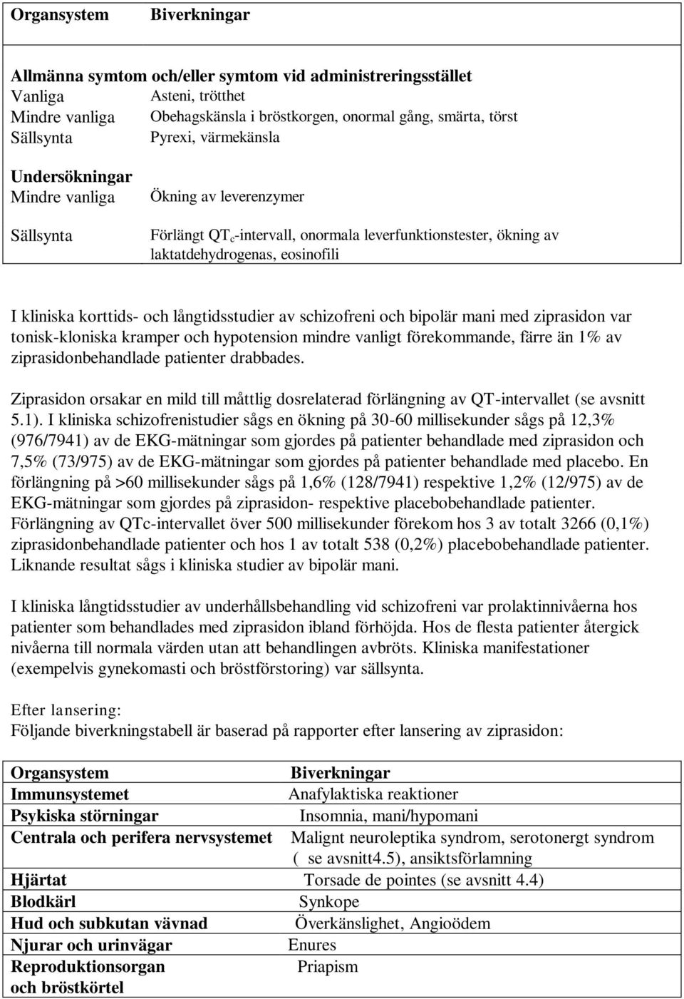 långtidsstudier av schizofreni och bipolär mani med ziprasidon var tonisk-kloniska kramper och hypotension mindre vanligt förekommande, färre än 1% av ziprasidonbehandlade patienter drabbades.
