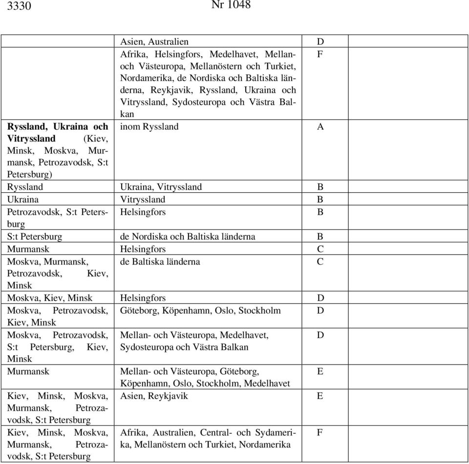 Petrozavodsk, S:t Petersburg Helsingfors B S:t Petersburg de Nordiska och Baltiska länderna B Murmansk Helsingfors Moskva, Murmansk, de Baltiska länderna Petrozavodsk, Kiev, Minsk Moskva, Kiev, Minsk