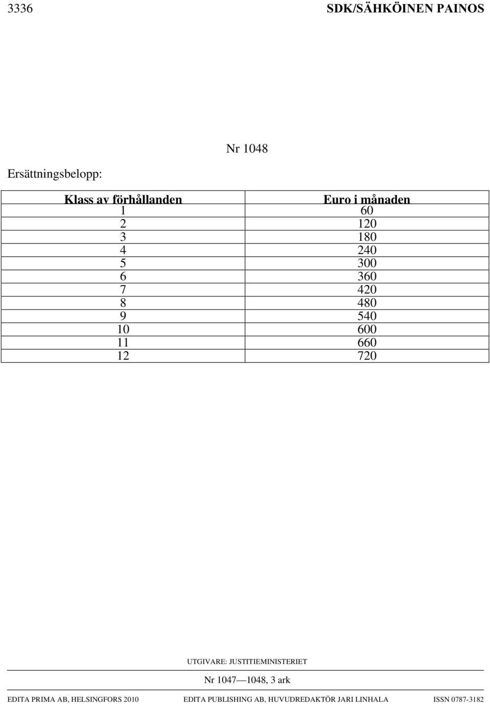 660 12 720 UTGIVAR: JUSTITIMINISTRIT Nr 1047 1048, 3 ark ITA PRIMA AB,