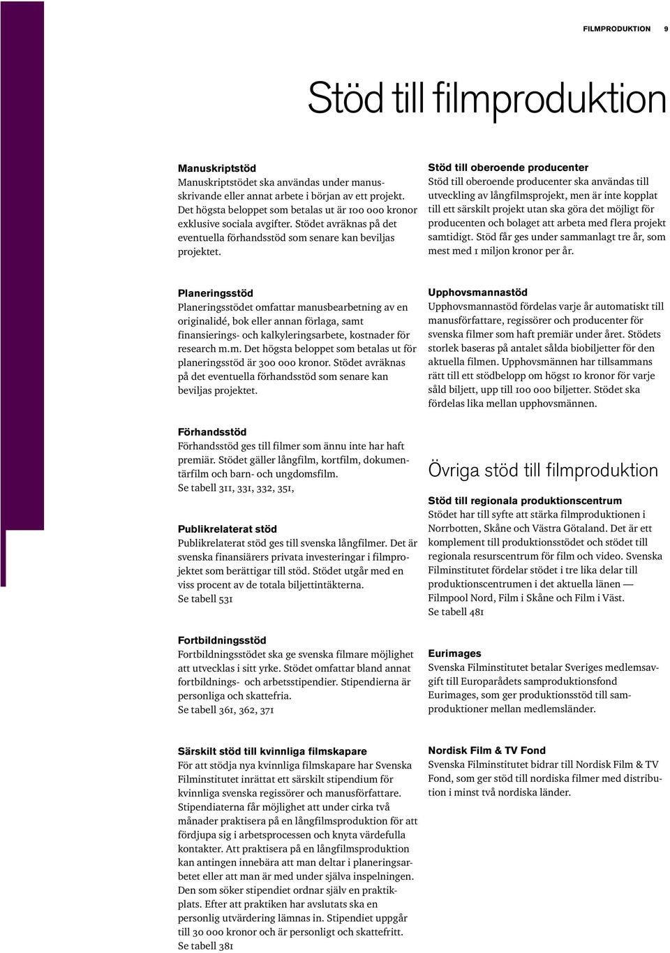 Stöd till oberoende producenter Stöd till oberoende producenter ska användas till utveckling av långfilmsprojekt, men är inte kopplat till ett särskilt projekt utan ska göra det möjligt för