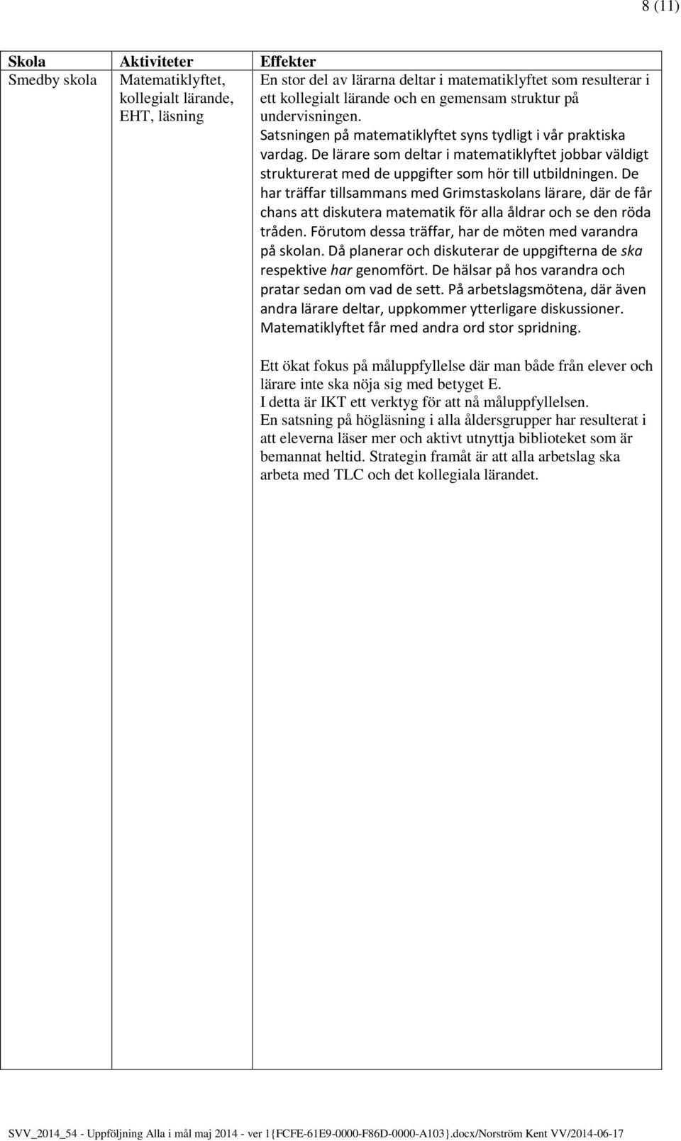 De har träffar tillsammans med Grimstaskolans lärare, där de får chans att diskutera matematik för alla åldrar och se den röda tråden. Förutom dessa träffar, har de möten med varandra på skolan.